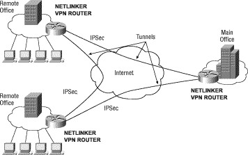 VPN-branch.gif (7339 bytes)